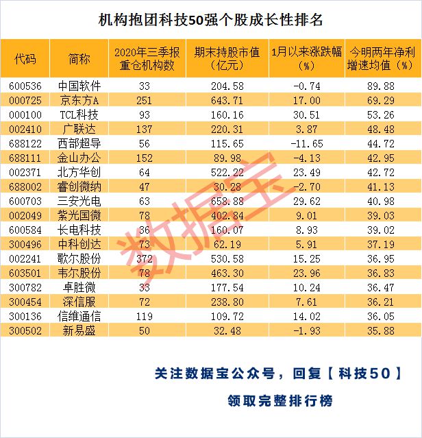 风险投资50强公司 中国最好的风险投资公司