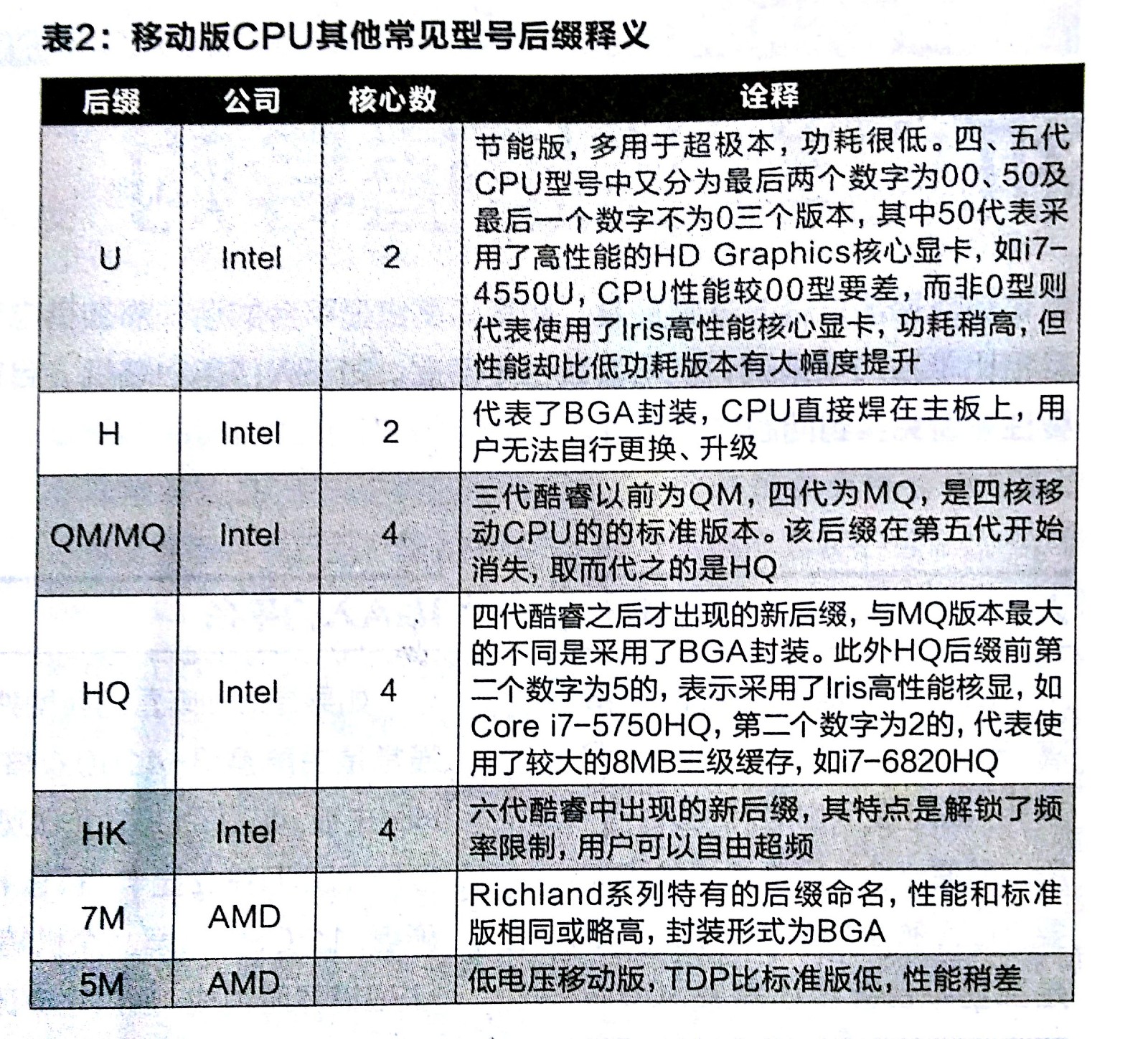 cpu什么意思啊 请问cpu是什么意思啊