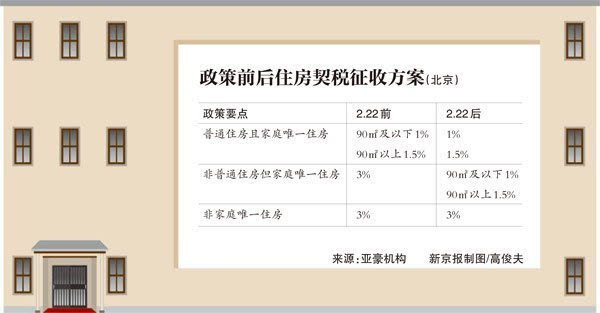 90平以内契税省吗 90平以上的契税是多少