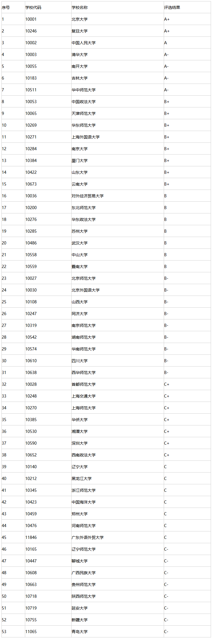 中文系考研院校排名 中国语言文学考研学校排名