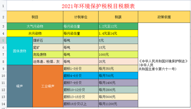 交纳契税属于哪一税种 交纳契税属于哪一税种的