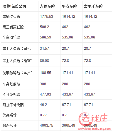 交强险每年都交吗 交强险需要每年都交吗