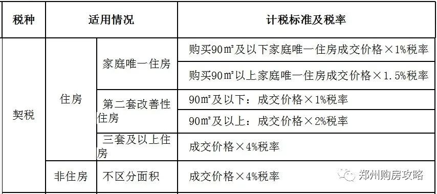 自己交契税要预约吗 自己交契税要预约吗北京