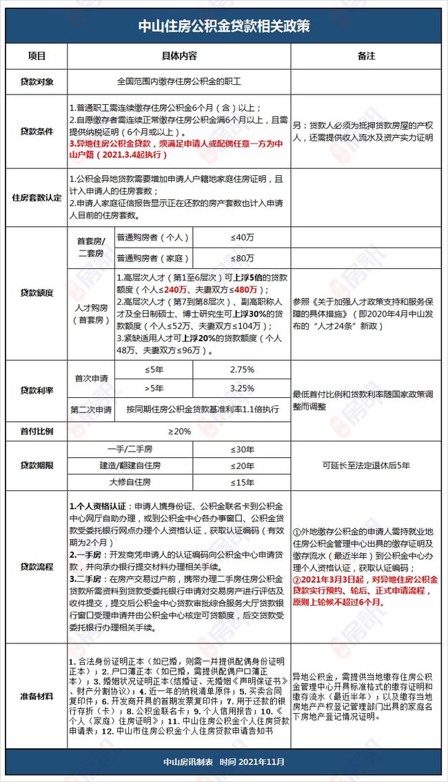 中山房产契税缴纳基数 中山房产契税缴纳基数表