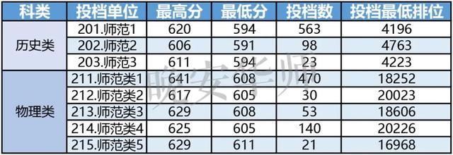 华师考研分数线 华师去年考研分数线