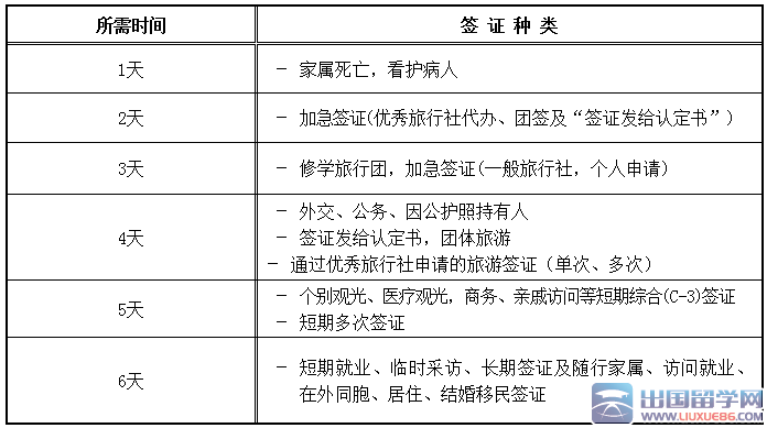 韩国签证去哪办 韩国旅游签证去哪办