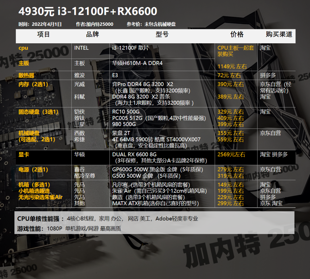 1080显卡配什么cpu 1080显卡配什么cpu主板