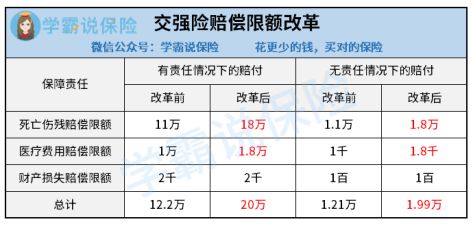 交强险分项赔偿项目 交强险各分项赔偿范围