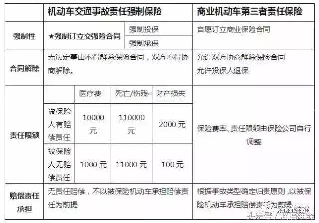 交强险分项赔偿项目 交强险各分项赔偿范围