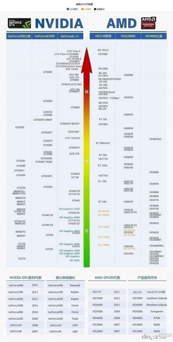 主板cpu搭配表 cpu和主板搭配图