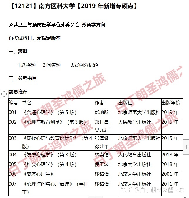 医学考研专硕 临床医学考研专硕和学硕的区别