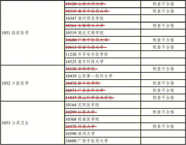 医学考研专硕 临床医学考研专硕和学硕的区别