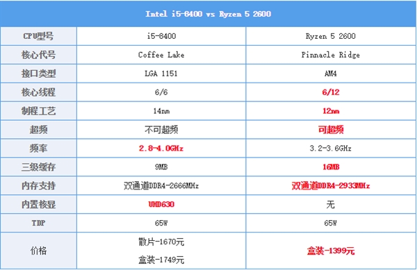 i5cpu型号排名 i5处理器型号性能排名