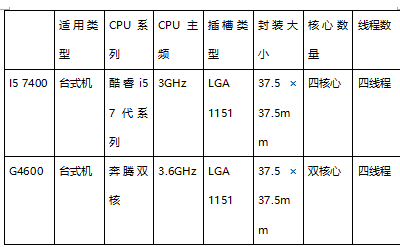 i5cpu型号排名 i5处理器型号性能排名