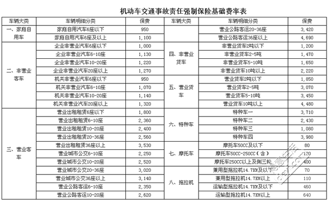 交强险及车船税 30车船税和交强险一年多少钱