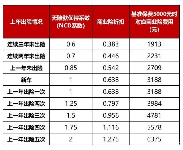 交强险保费怎么付 交强险保费怎么付的