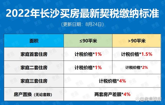 南宁市契税缴纳标准 南宁市契税缴纳标准最新