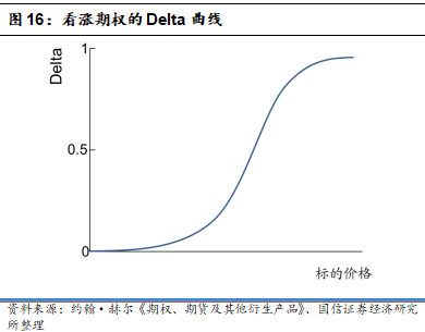 苹果场外期权 场外期权 场内期权