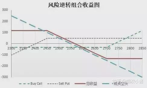 苹果场外期权 场外期权 场内期权