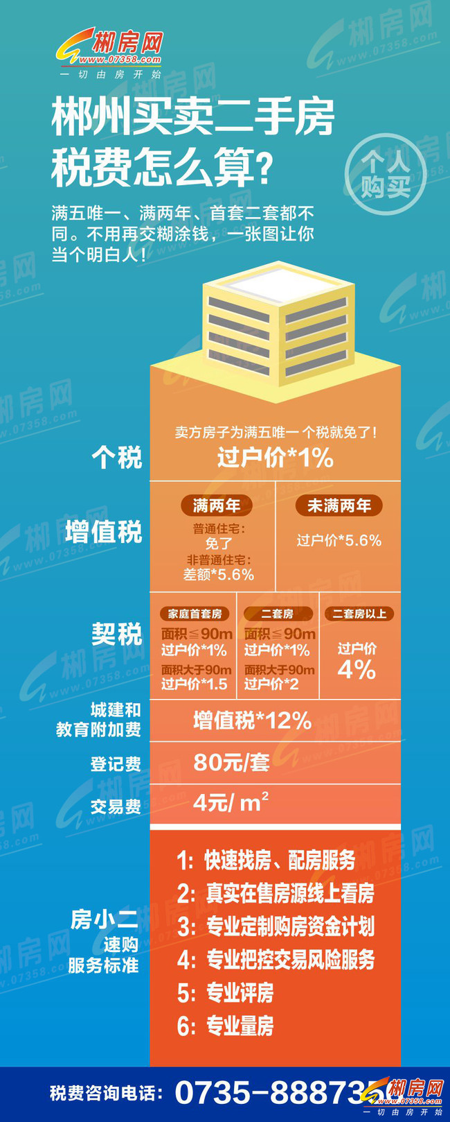 山东契税2020要降吗 山东契税退税政策2020