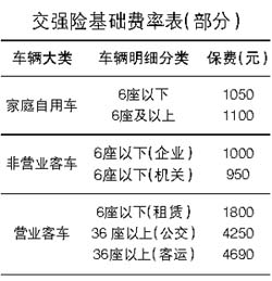 交强险最多能赔多少钱 交强险最多能赔多少钱最新