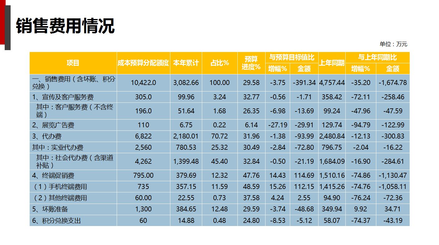 风险投资收益预算 风险投资收益预算方法