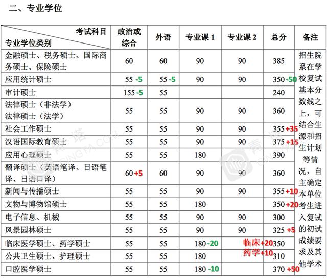 最高考研的大学 最高考研的大学排名