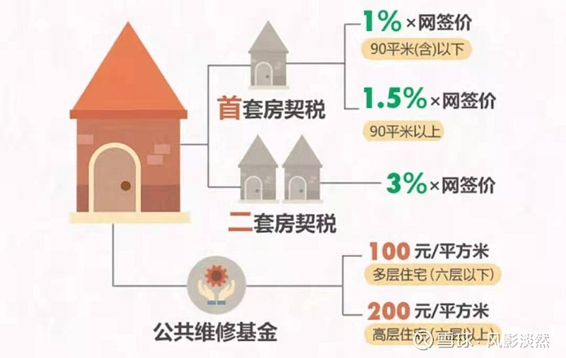 缴交契税需要什么材料 缴纳契税需要提供什么材料