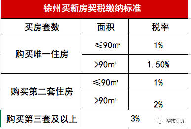 买房的契税在哪里查看 在哪里查房子有没有交契税