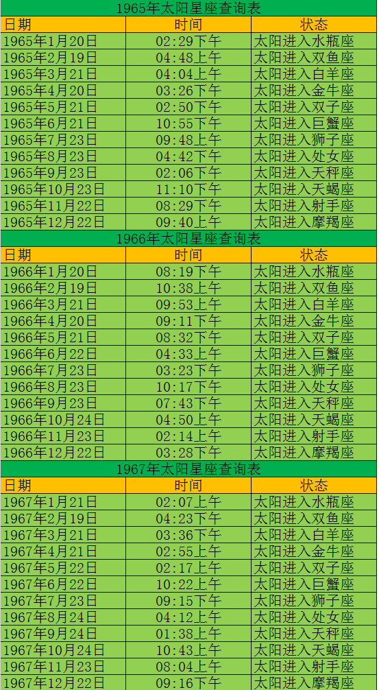 5月7号什么星座 5月7号的星座是什么