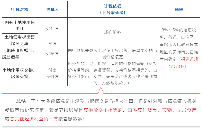 契税怎么算房屋面积 契税怎么算房屋面积和面积