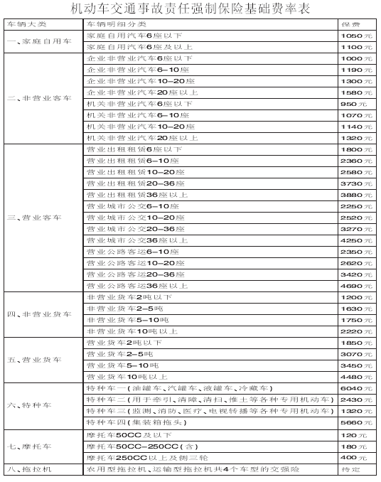 短期交强险投保3个月 短期交强险投保3个月还可以买一年的吗