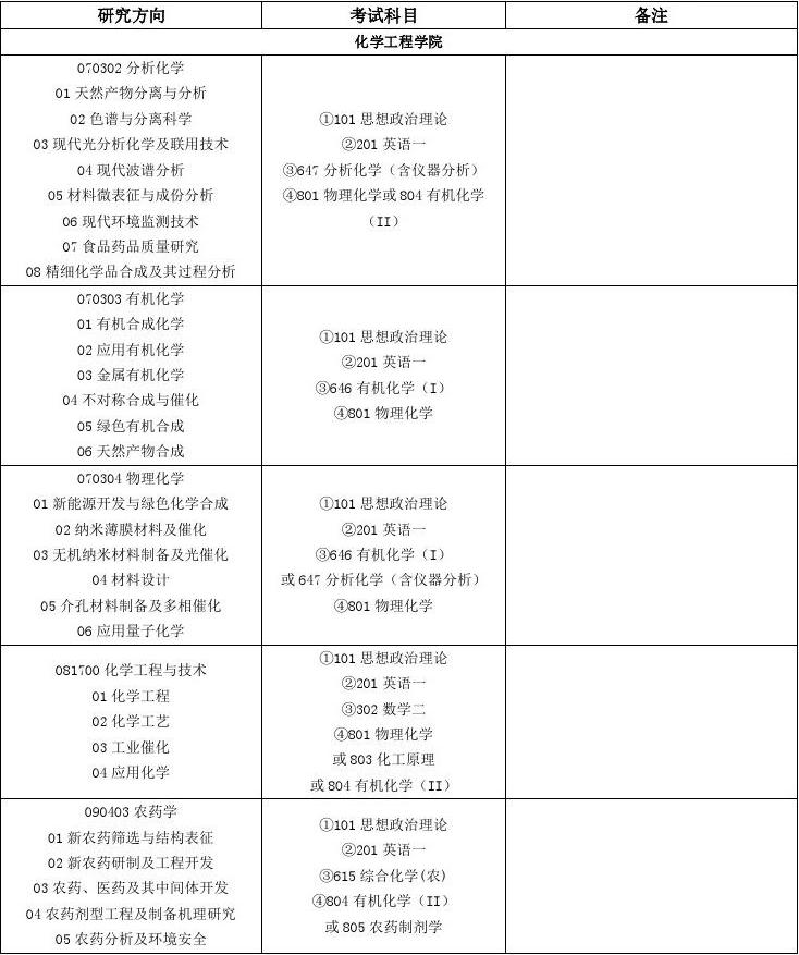 浙江工业大学计算机考研 浙江工业大学计算机考研分数线