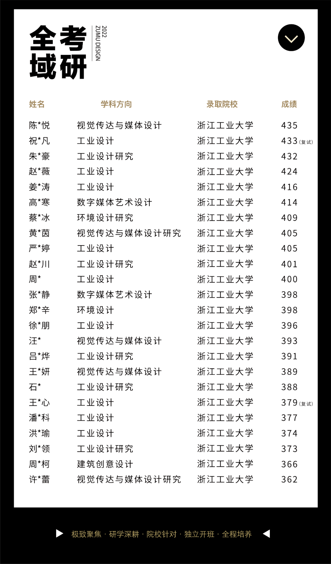 浙江工业大学计算机考研 浙江工业大学计算机考研分数线