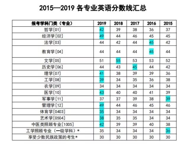 考研总分多少分 考研考试总分多少