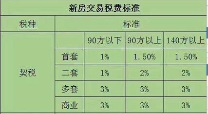 北京期房契税完税凭证 房屋契税完税凭证是什么