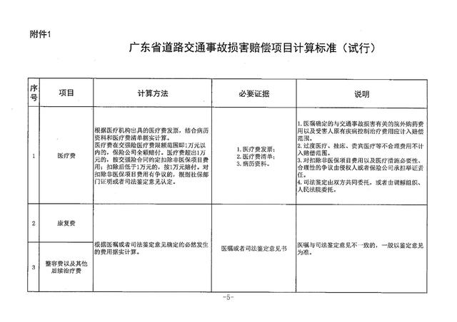 交强险报销范围 交强险报销范围和额度不住院误工费怎算