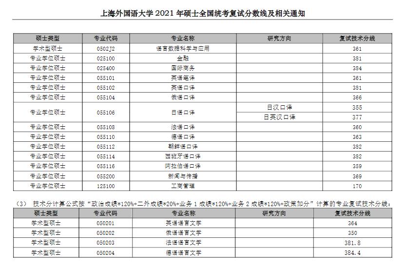 上海市考研成绩 上海市考研成绩什么时候公布2022