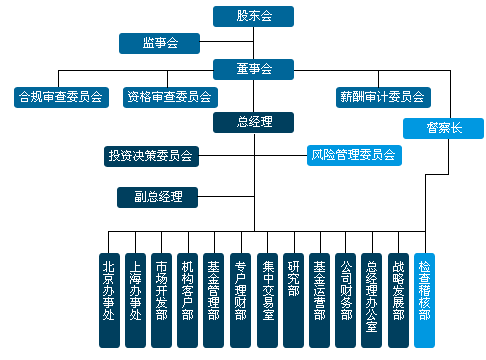 中国风险投资vcv 中国风险投资有限公司怎么样