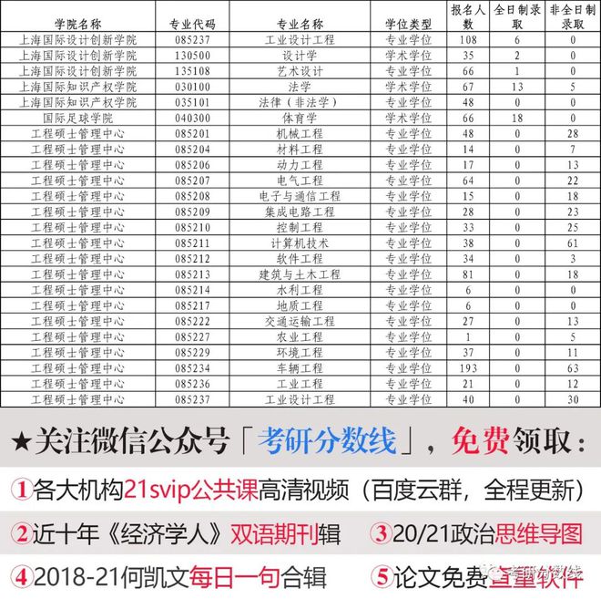 考研大数据专业有哪些学校 考研大数据专业有哪些学校可以报