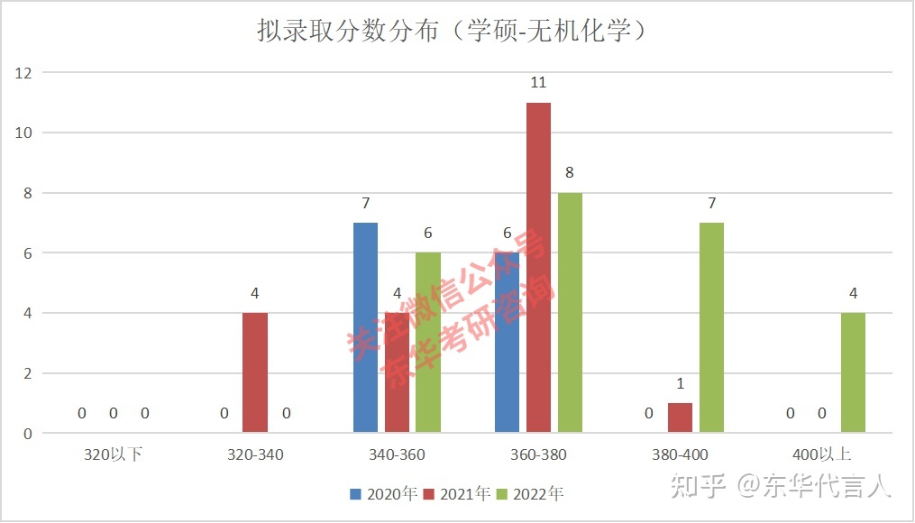 考研大数据专业有哪些学校 考研大数据专业有哪些学校可以报