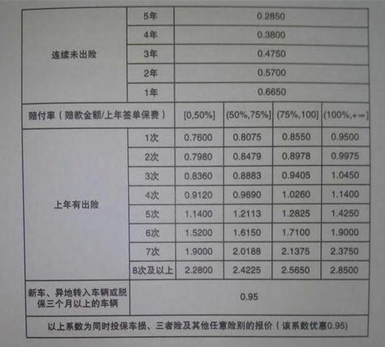 交强险的赔付 交强险赔付流程