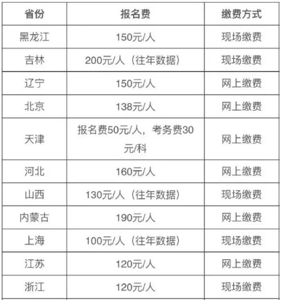 报考研培训班多少钱 考研报培训班要花多少钱