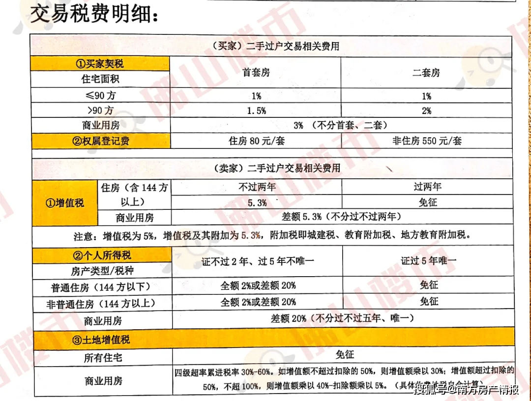 广州契税制定办理地址 广州现在如何办理契税业务