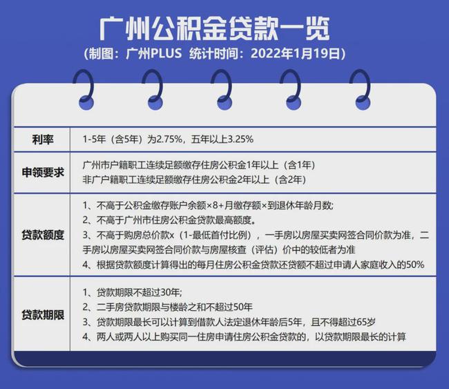 广州契税制定办理地址 广州现在如何办理契税业务