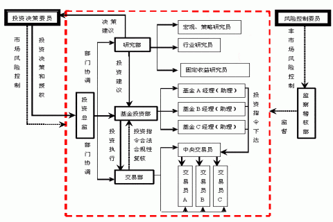 风险投资控制体系包括哪些 风险投资控制体系包括哪些方面