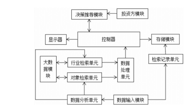 风险投资控制体系包括哪些 风险投资控制体系包括哪些方面