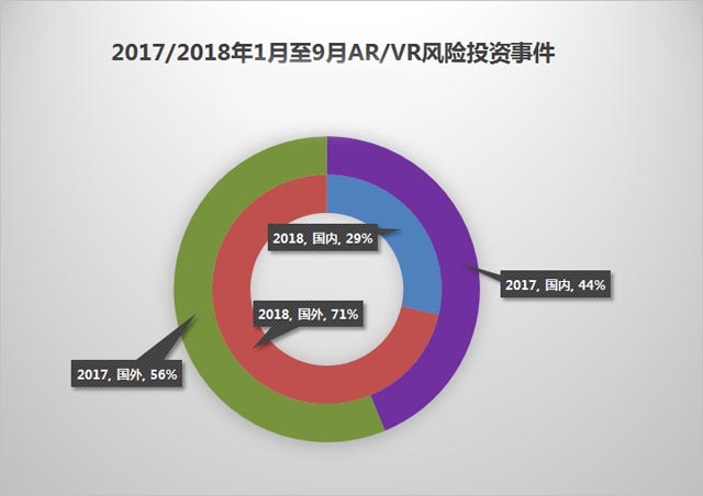 风险投资重点放在什么产业 风险投资重点放在什么产业里