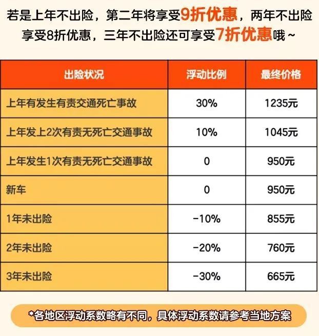 交强险出险两次多少钱 强险出险第二年交多少钱