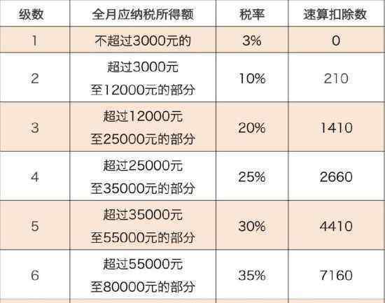 首套房契税税率2020 首套房契税税率2019税率表